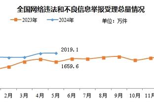 稳定输出！朗尼-沃克半场8中5&三分6中3砍13分2板 次节独揽10分